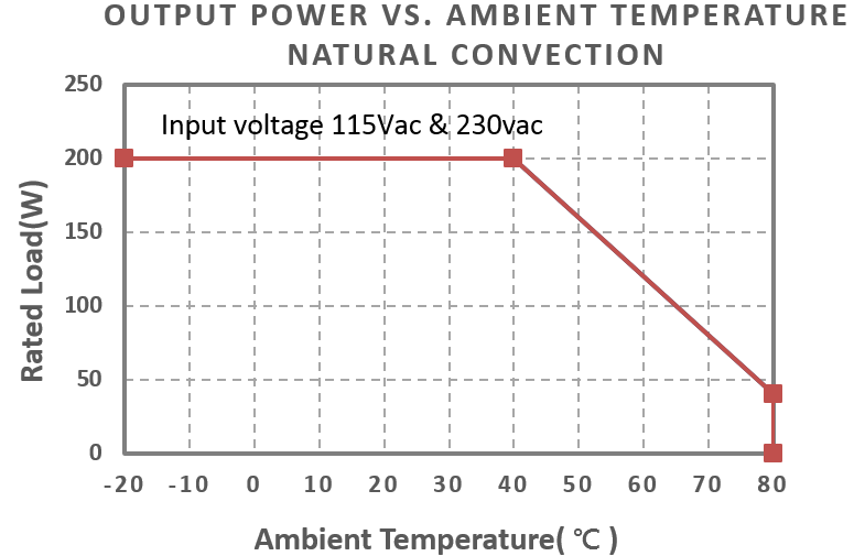 CFM200M with external baseplate cooling