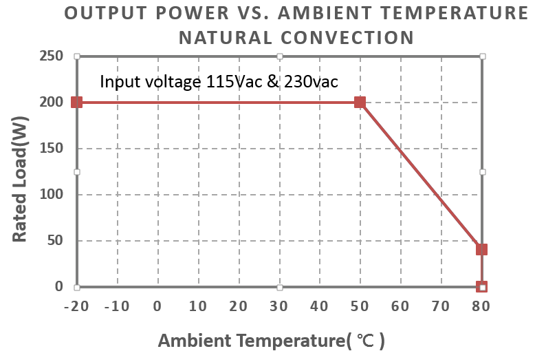 CFM200MXXXC with external baseplate cooling