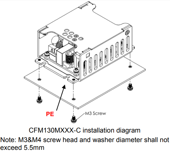 CFM130M mounting type with cover-2