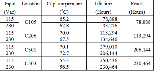 25℃ of component lifetime