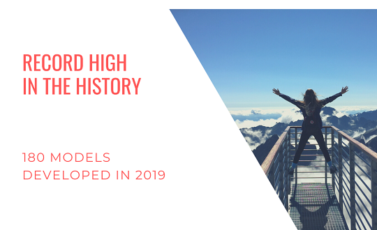 Developed Number of Product Series Researched to Record High